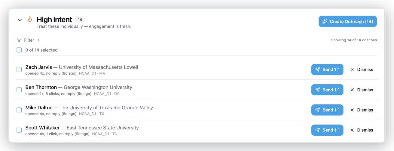 Opened 4× but never replied? Ted groups them so you can re-engage in one click.